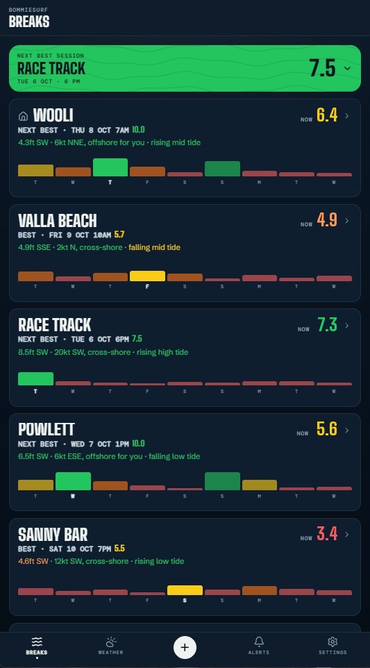 Your breaks — the next best session, every break's score now and a 9-day strip